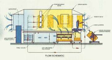 Powder recycling process within a down-draft powder enamel booth